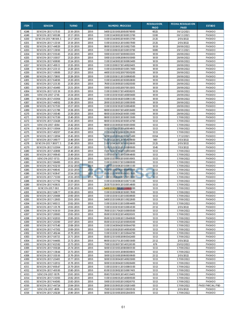 Turnos Pagados Articulo 53.pdf 61